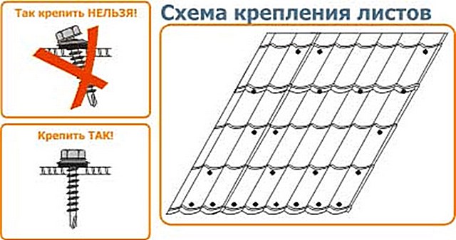 схема крепления листов обрешетки