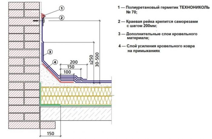 укладка рулонных материалов на крышу