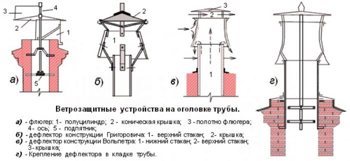 конструкция дефлектора