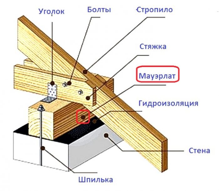 крепление стропил между двумя накладками из досок