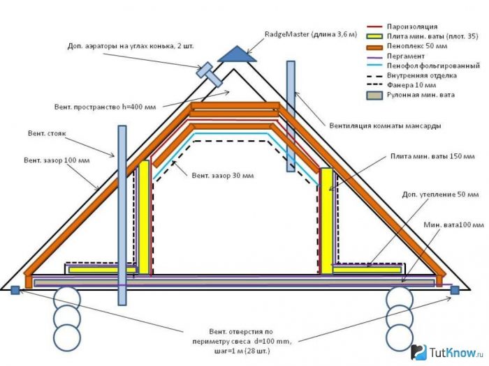 схема утепленной мансарды