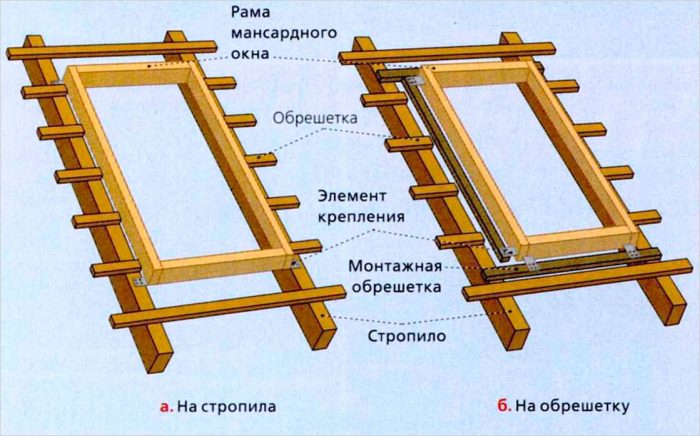 варианты монтажа оконной рамы