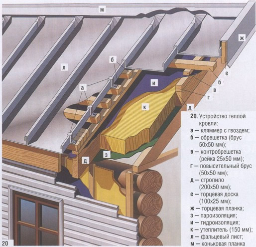 контробрешетка для теплой кровли