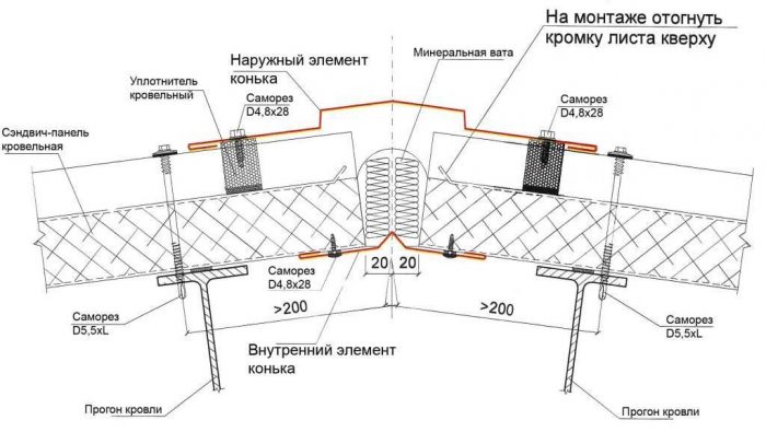 крепление панелей в районе конька кровли