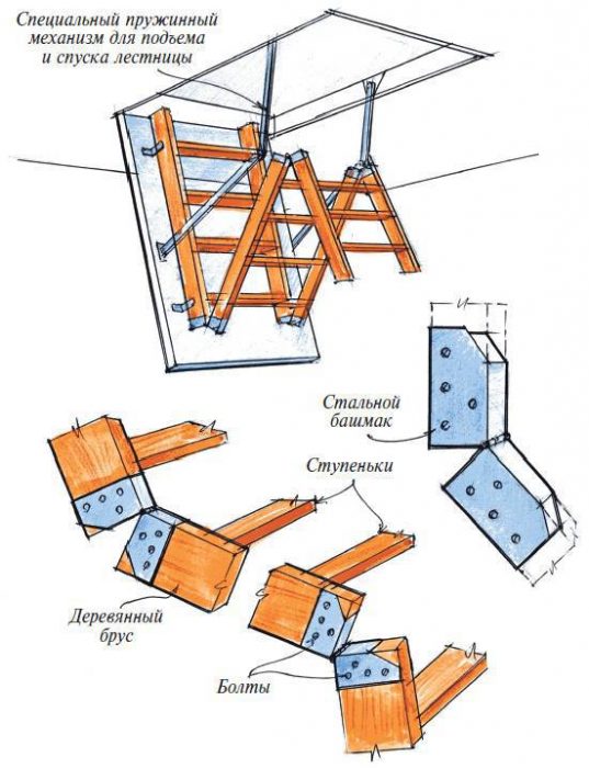шарнирные части лестницы на чердак