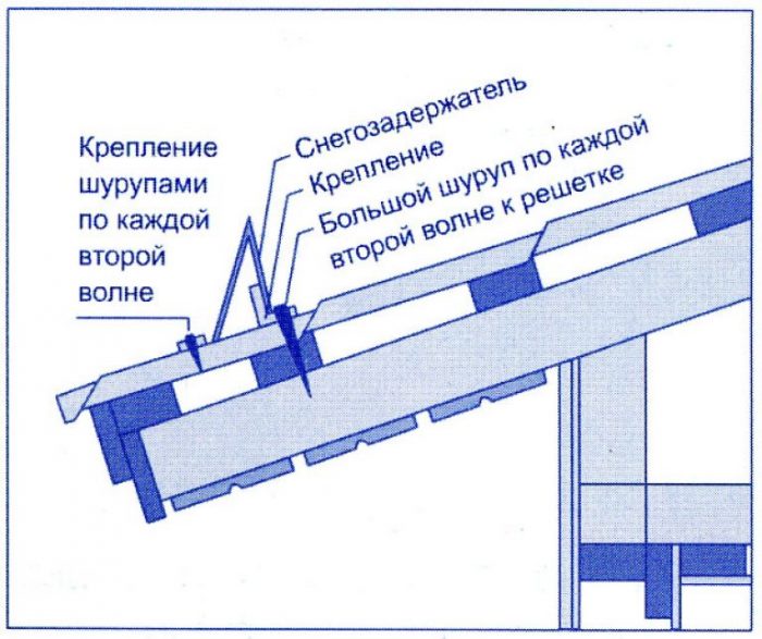 монтаж устройства для снега на металлопрофиль