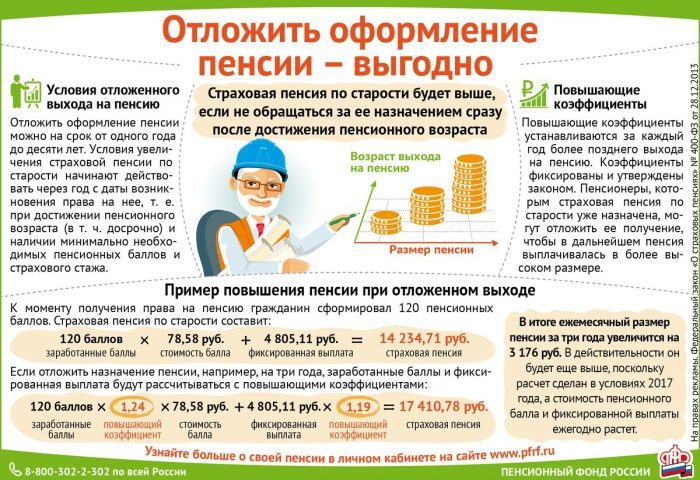 Размеры выплат при отложенной пенсии