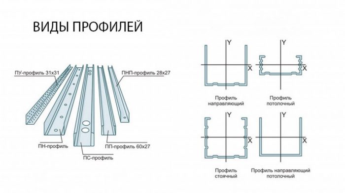 профиль потолочный