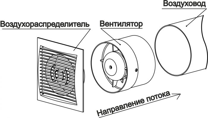 принудительная вентиляция