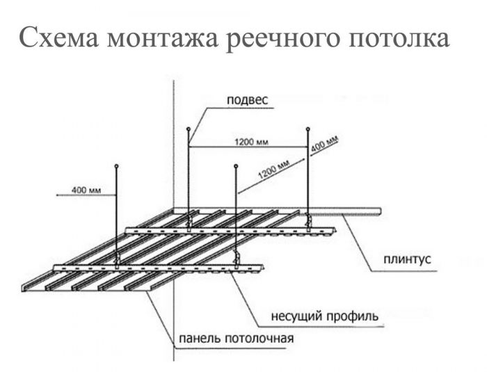 устройство реечной конструкции