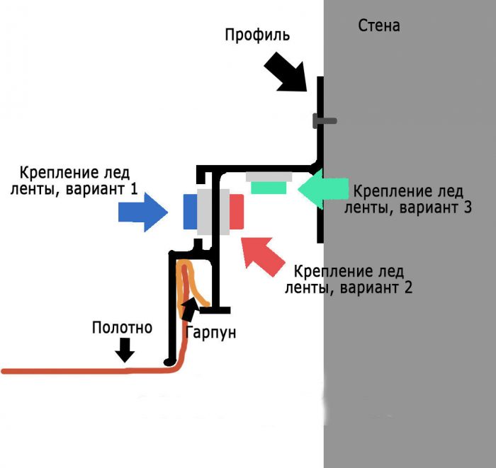 технология монтажа потолка с подсветкой