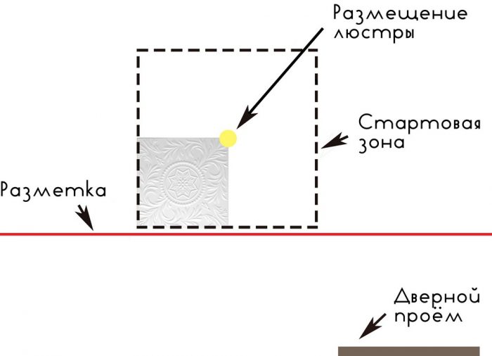 разметка потолка