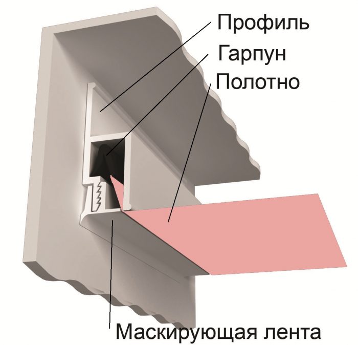 гарпунное крепление