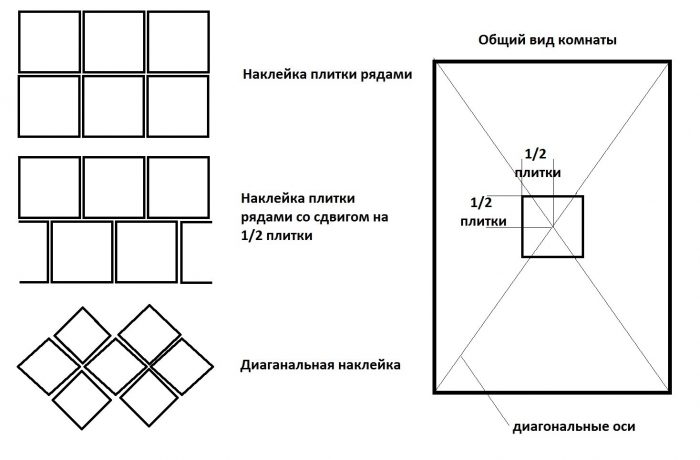 разметка поверхности