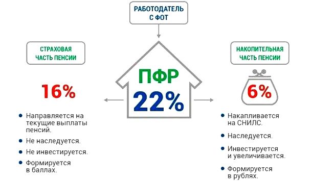 как получить пенсионные накопления в случае смерти