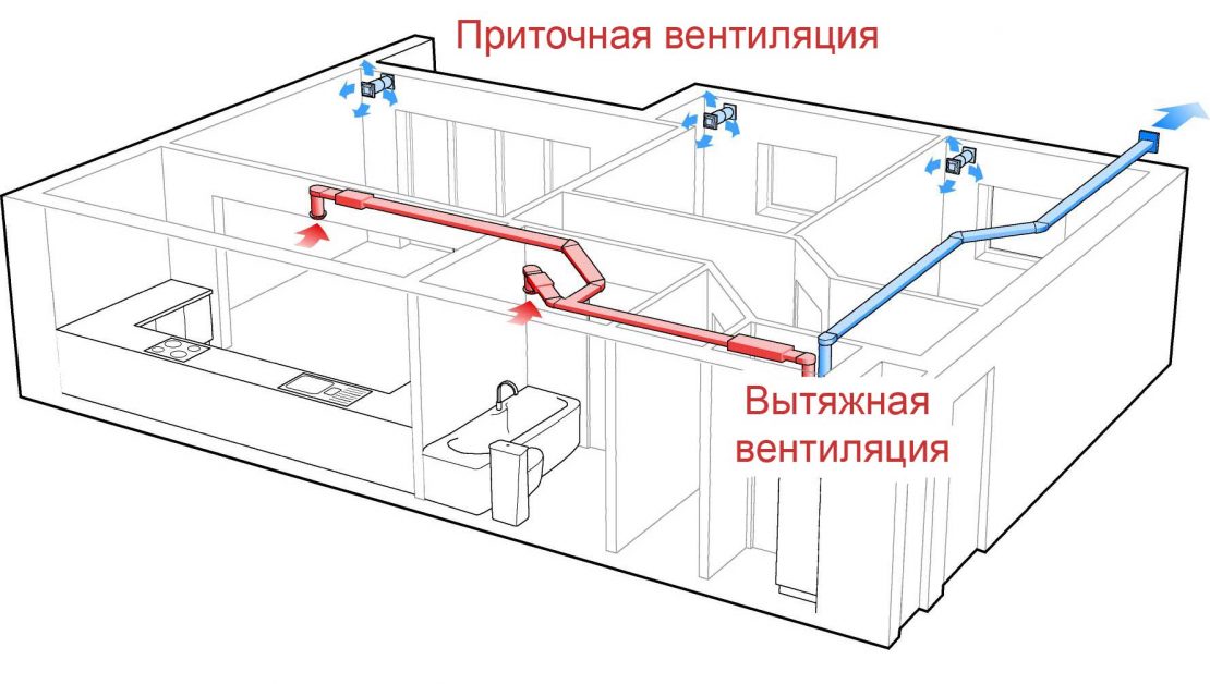 вентиляционная система