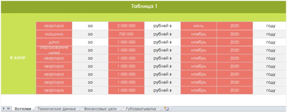 Таблица для подсчета целей