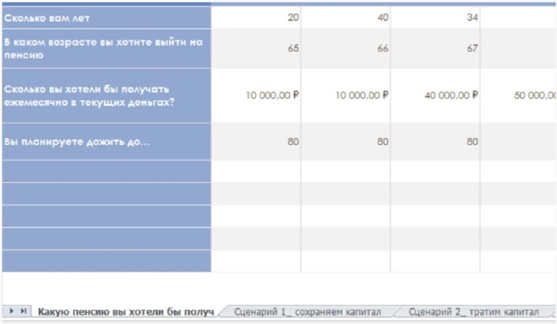 Таблица для расчета пенсионных накоплений