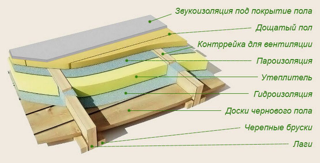 конструкция междуэтажного перекрытия