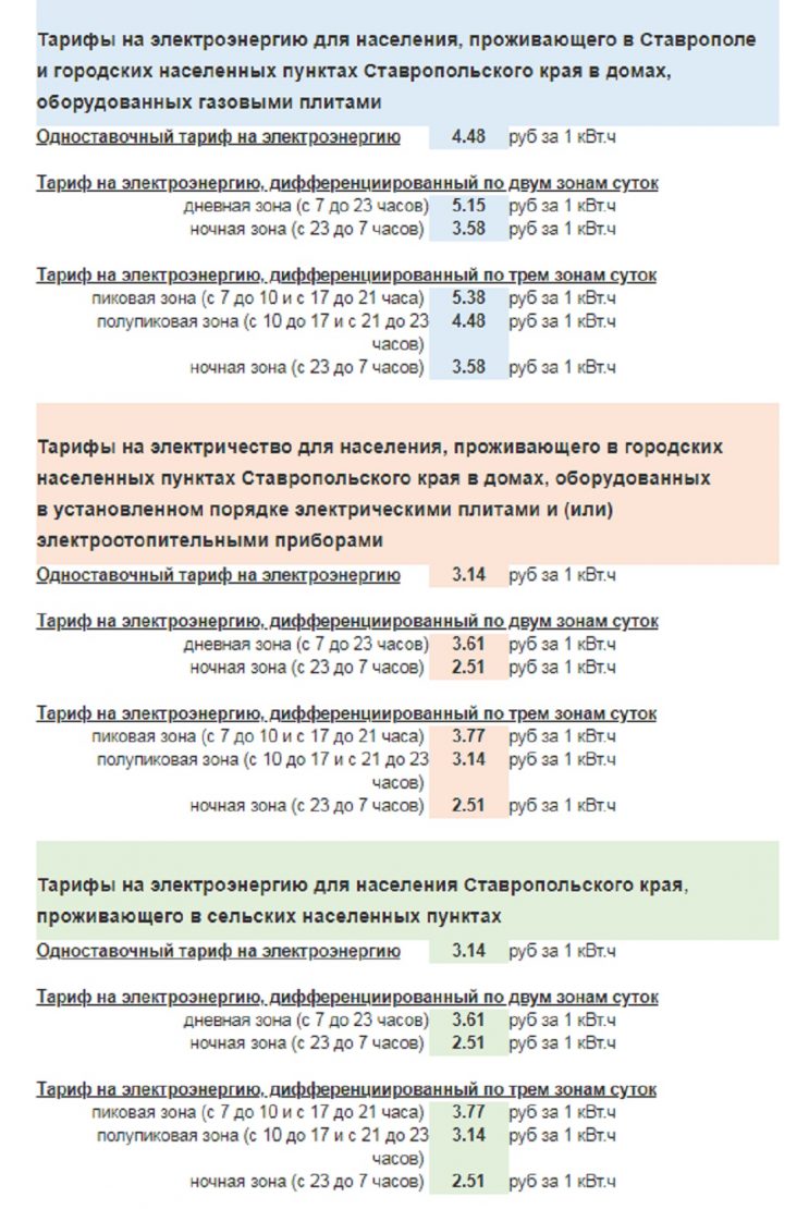 Тарифы на электроэнергию для Ставропольского края