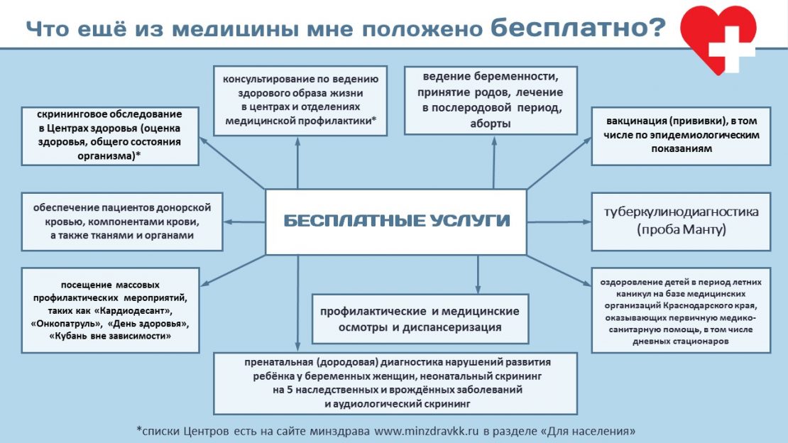 Дорогостоящее лечение