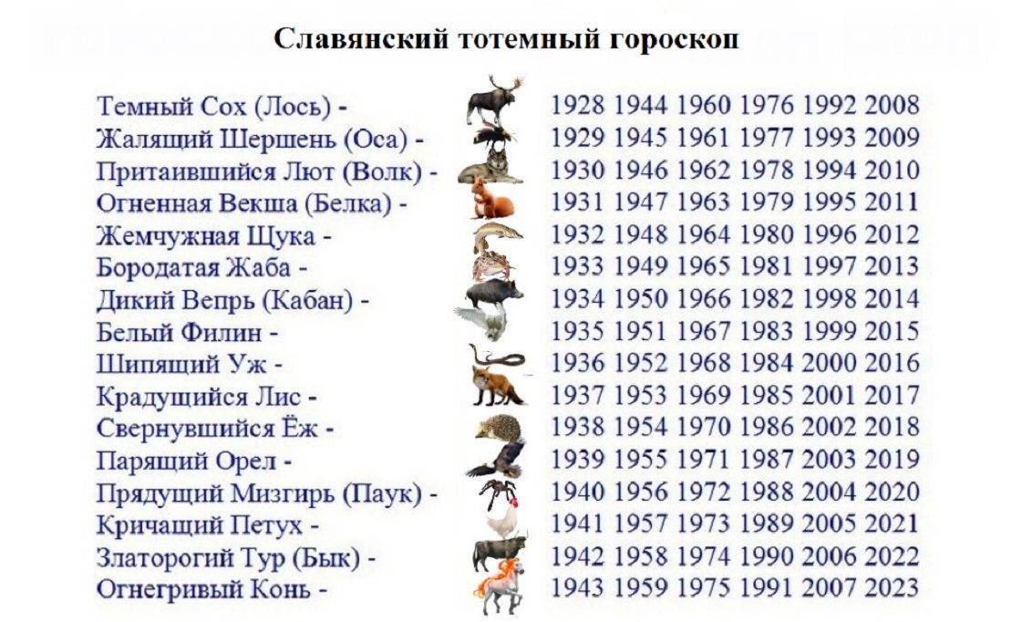 Славянский тотемный гороскоп