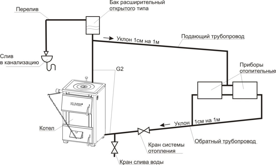 открытая система отопления