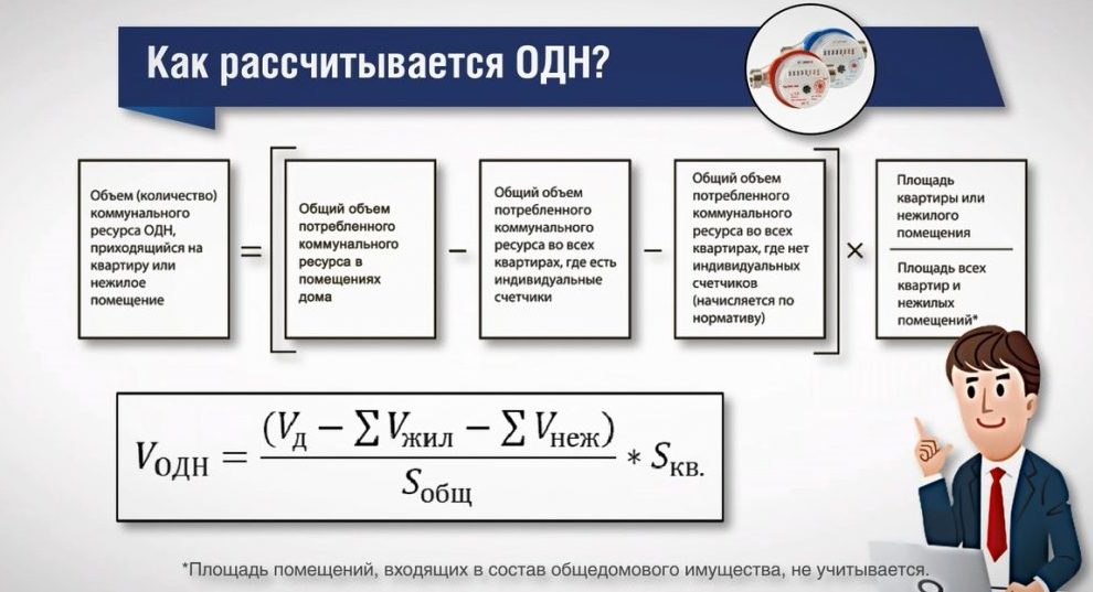 Расчет ОДН