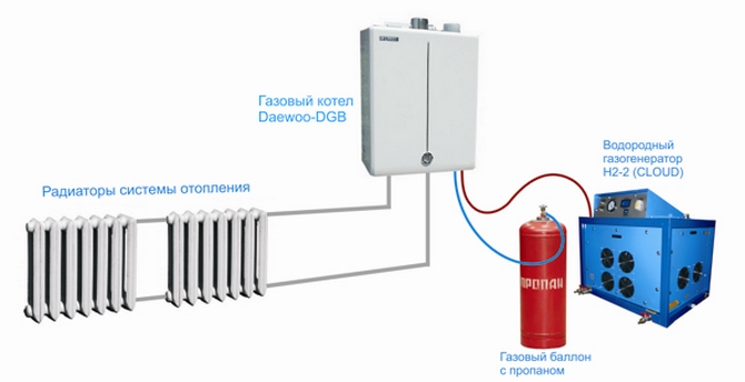 принцип работы отопления на водороде