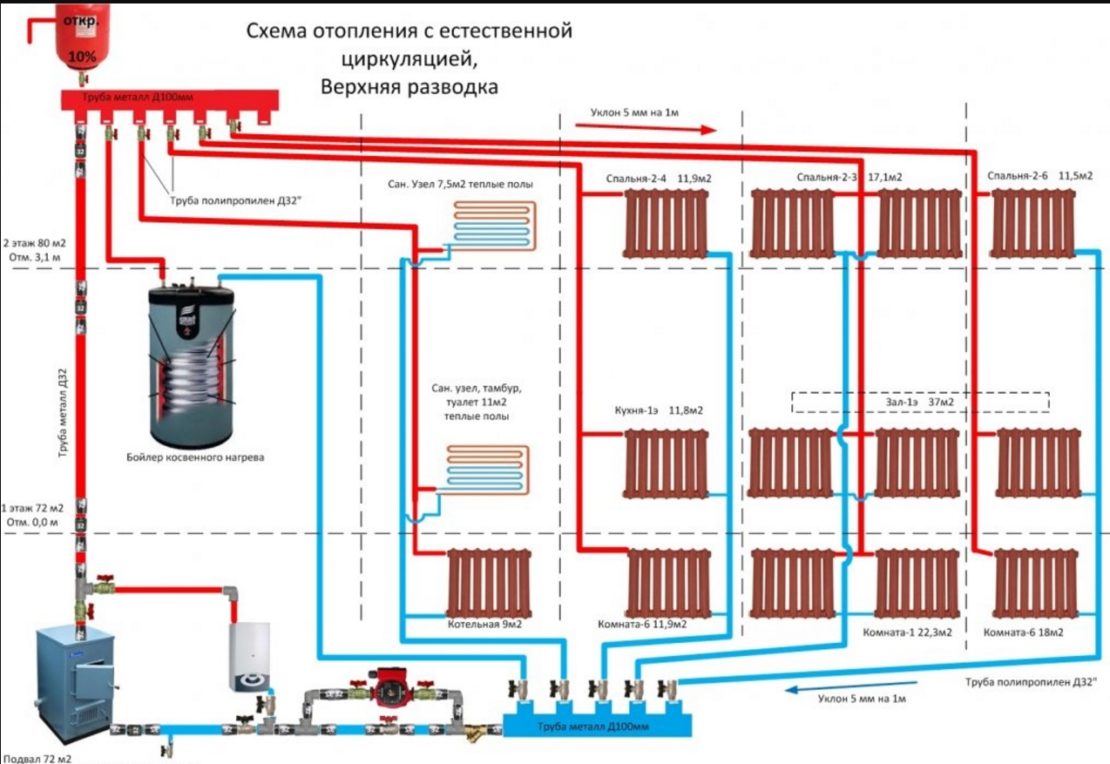 схема отопления двухэтажного дома