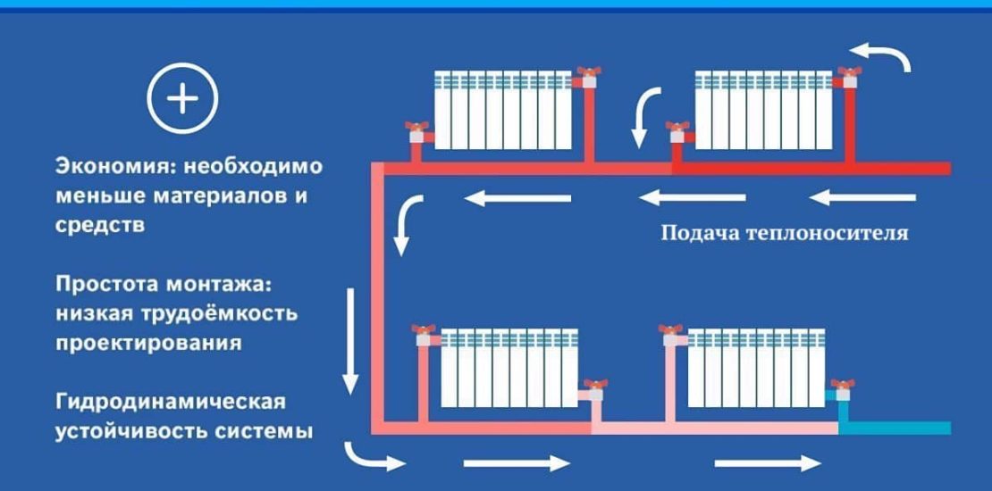 монтаж батареи в магистраль