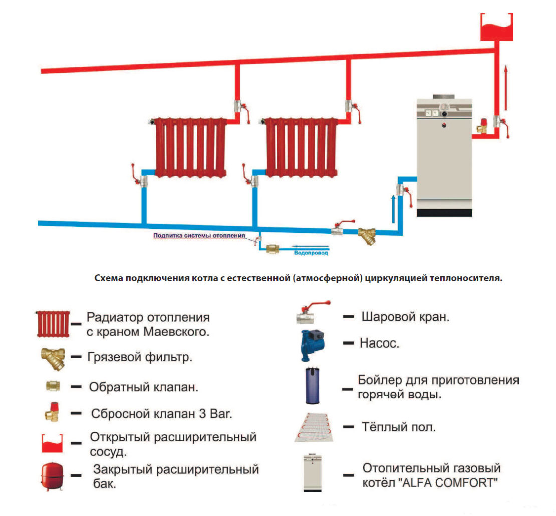 комплектация открытой сети