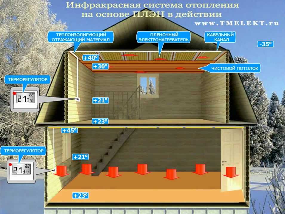 инфракрасное отопление