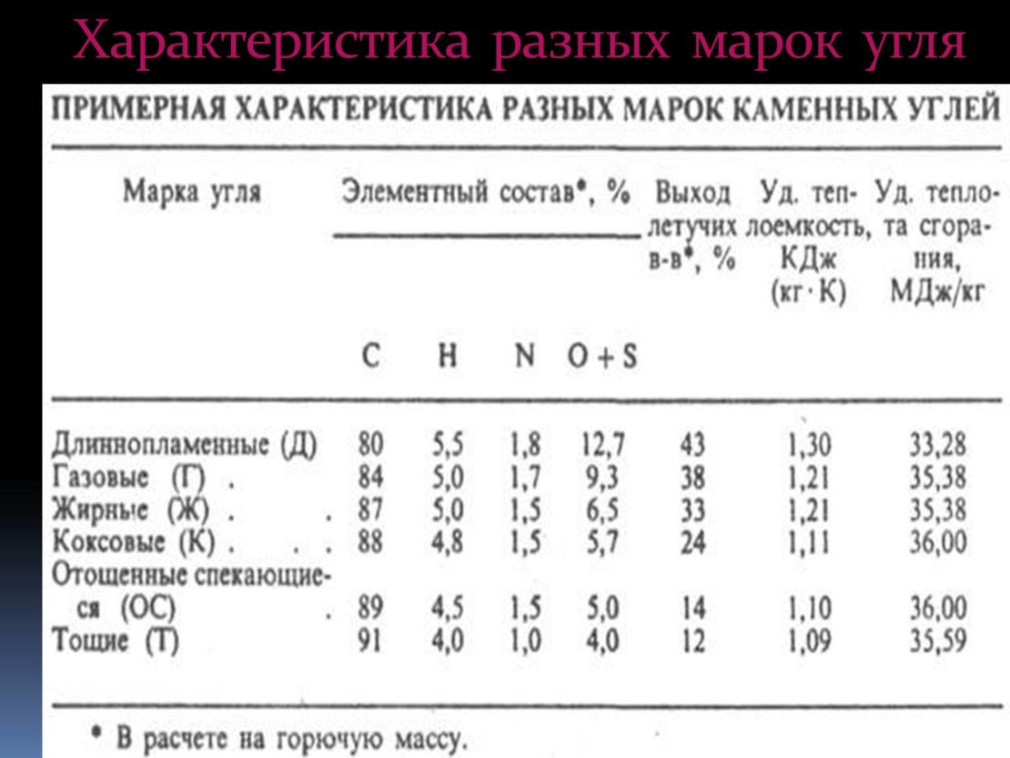 маркировка угля