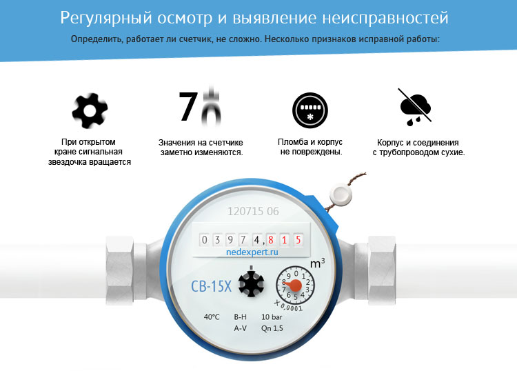 Поверка и проверка счетчиков