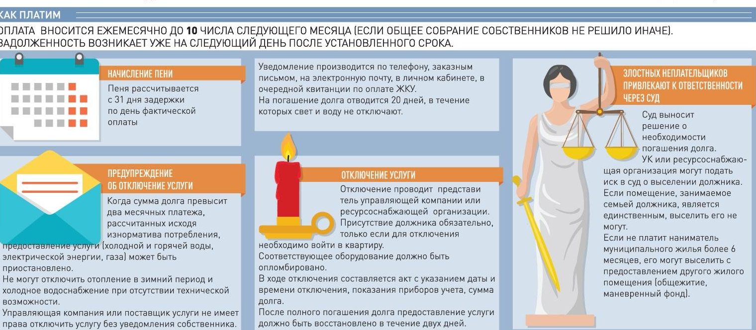 Отключение коммунальных услуг