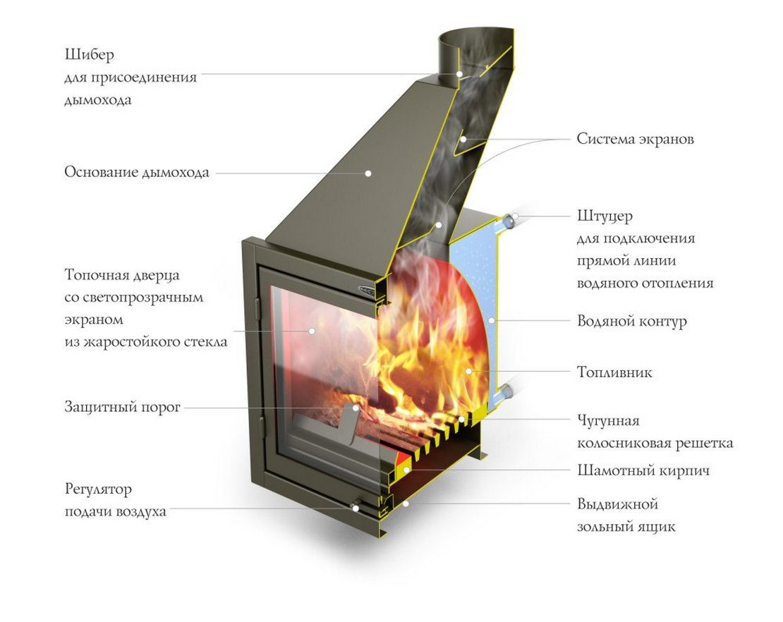 котел для камина марки Аквариус