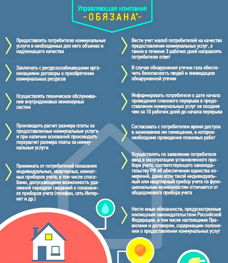 Обязанности управляющих компаний в 2019 году