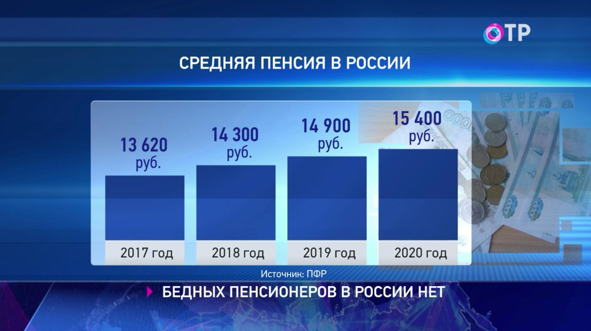 Средний размер пенсии в РФ