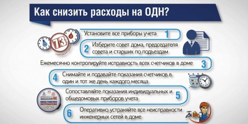 Как снизить расходы?