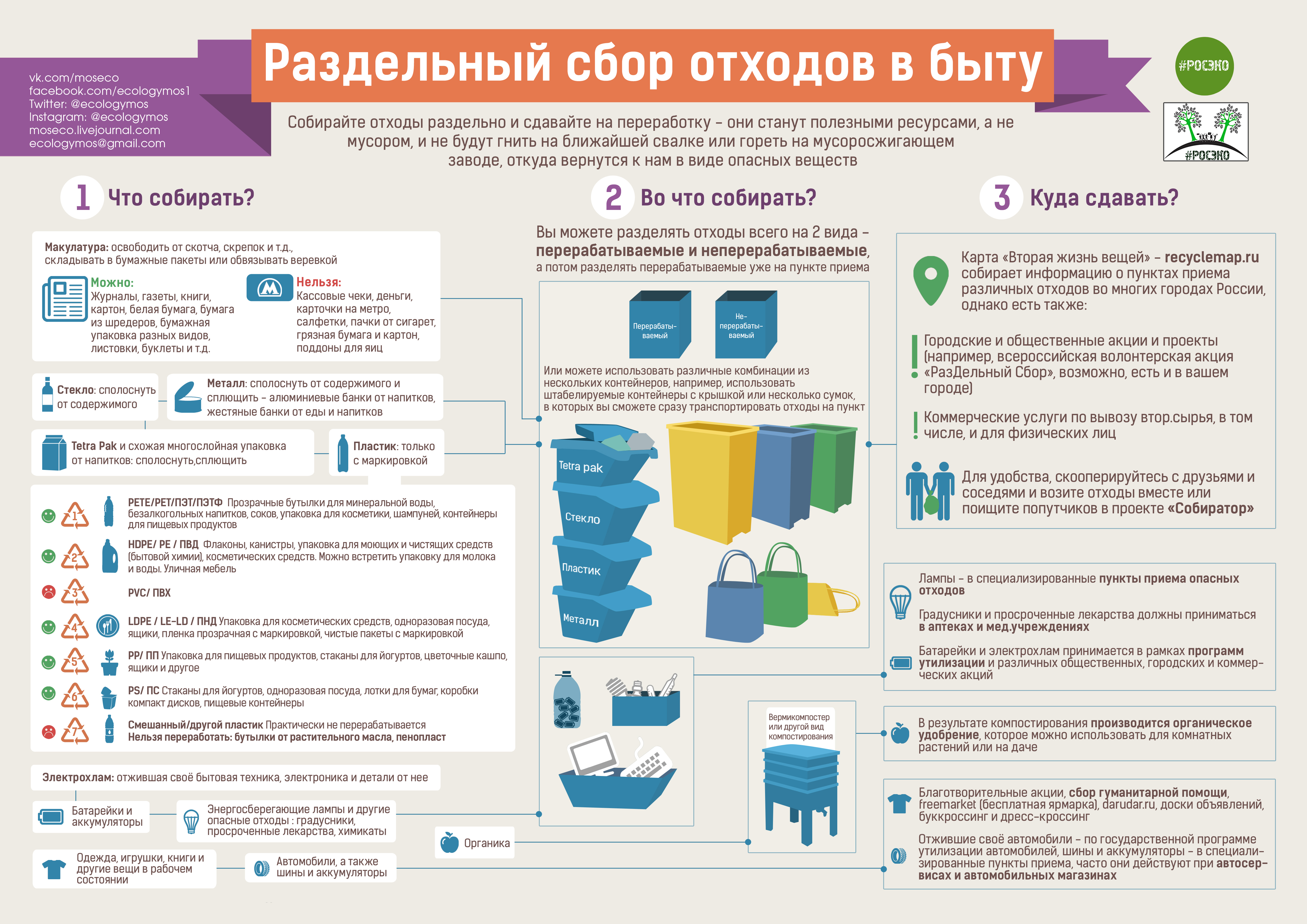 Сортировка мусора в России