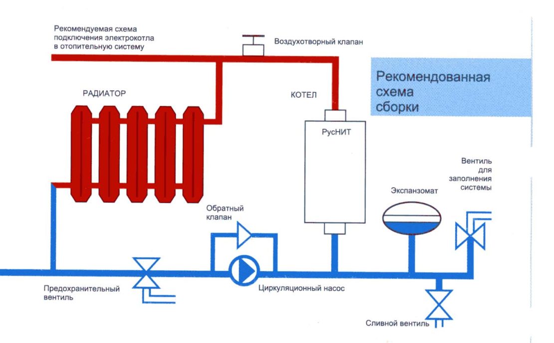 схема формирования системы отопления 