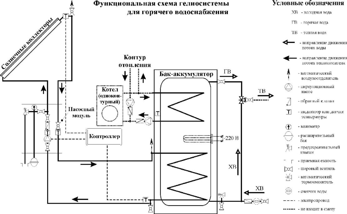 схема подключения гелиосистемы