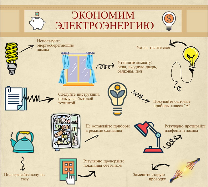 Как экономить электричество