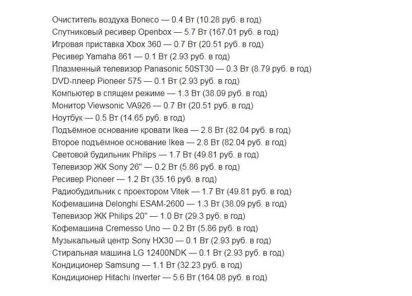 Потребление электричества разными приборами