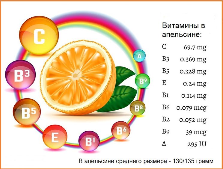 Польза апельсиновых корок для сада и огорода