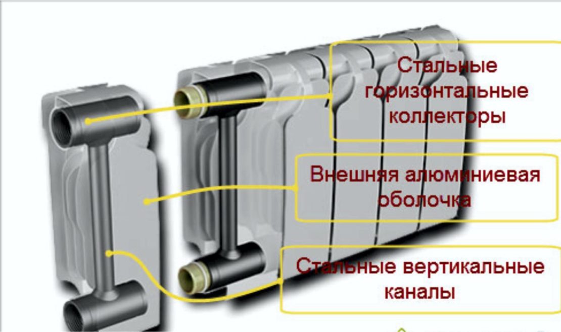 устройство отопительного прибора