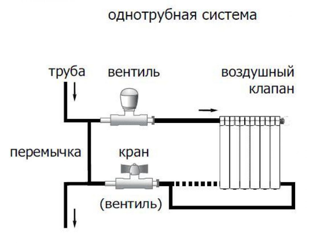 однотрубная схема подключения радиаторов