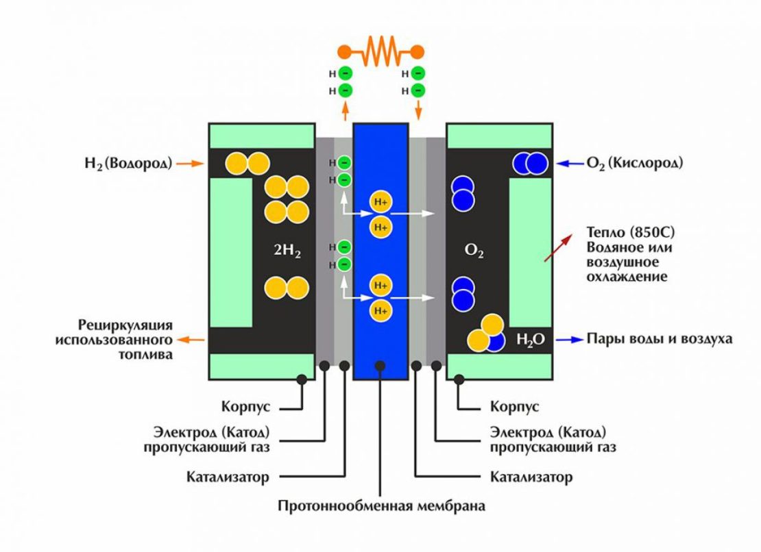принцип работы водородных котлов