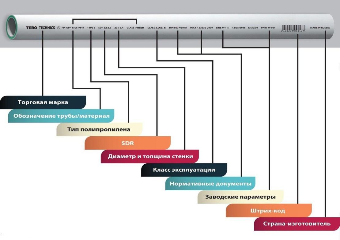маркировка труб